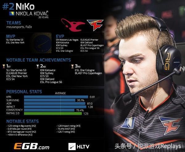 【数据前瞻】 LGD Gaming vs Invictus Gaming 中路对决谁能压制对手是取胜关键