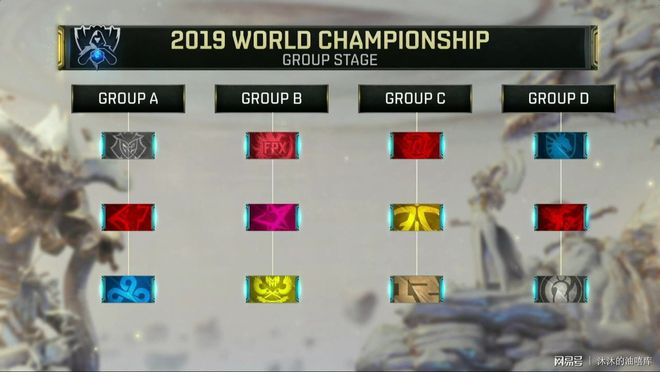 知名解说分析预测TI10结果：看好sadboys和SMG